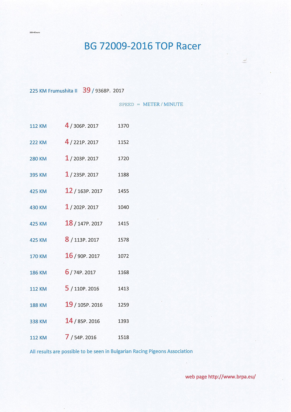 BG16-72009 DİŞİ / ORJ. PETAR PETROV - SÜPER YARISCI 1. 430 KM - 1. 395 KM - , 1. 280 KM