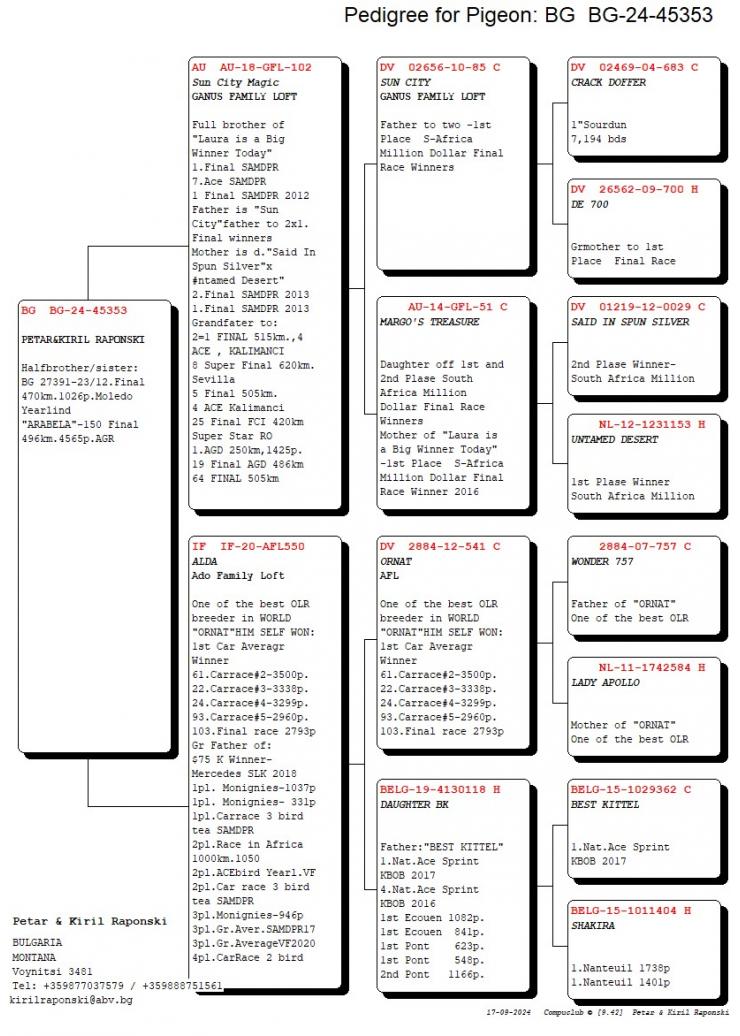 BG24-45353 DİŞİ / ORNAT TORUNU ANNESİ ALDA ANNDEN KARDEŞİ FİNAL 12 MOLEDO