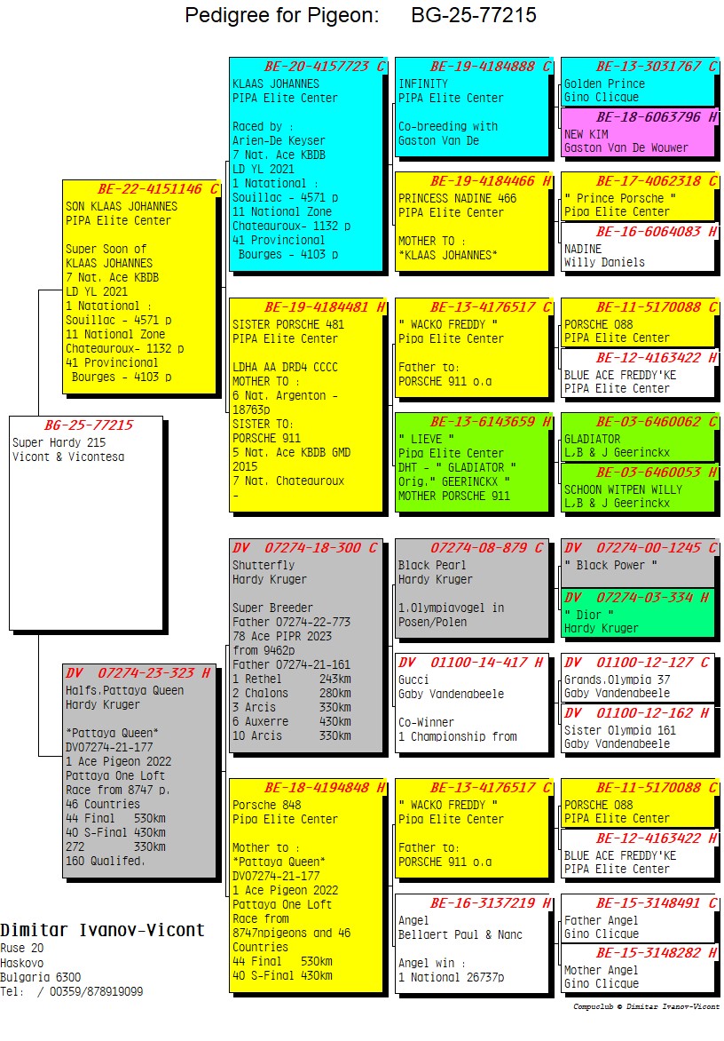 BG25-77215 DİŞİ / SUPER HARDY 215