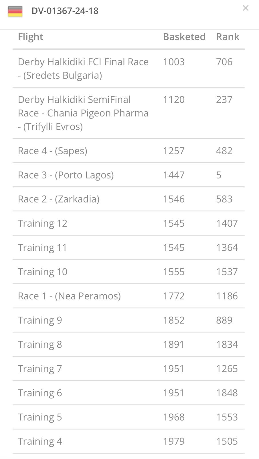 DV01367-24-18 ERKEK / FİNN TORUNU KENDİSİ YARIŞMIŞTIR ORTAK K&Uuml;MESTE