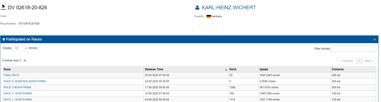 DV02618-20-826 ERKEK - 23. FİNAL 420 KM SOFIA KARDESI 5. FİNAL 515 KM CORABIA