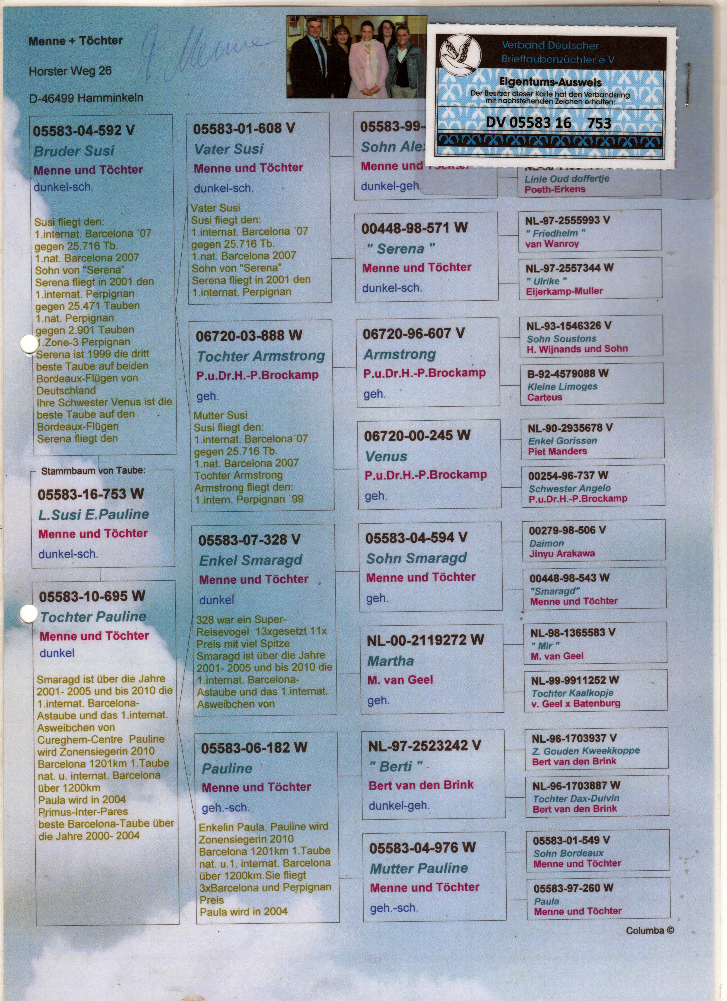 DV05583-16-753 DİŞİ / MENNE UND TOCHTER