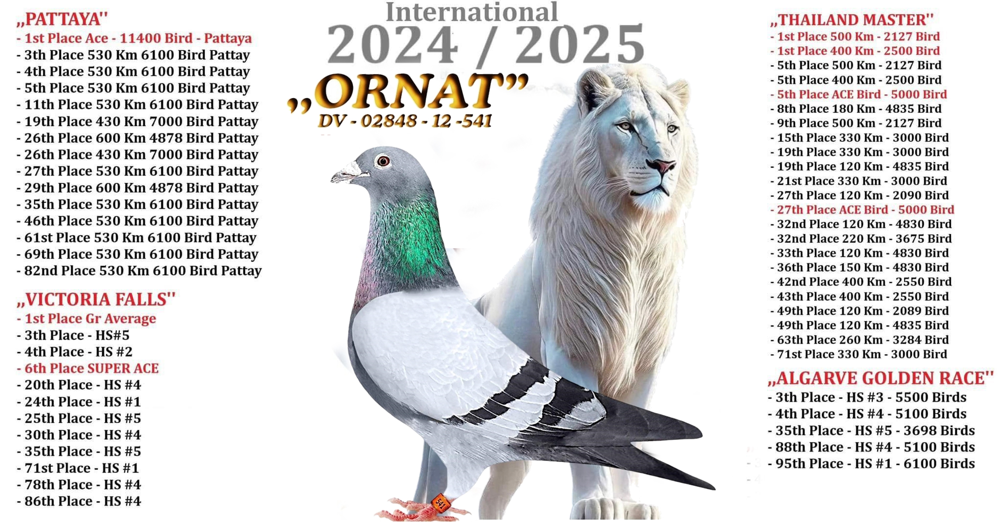 IT19-9026920 ERKEK / ANNESİ ISABEL ( ORNAT SORIA )