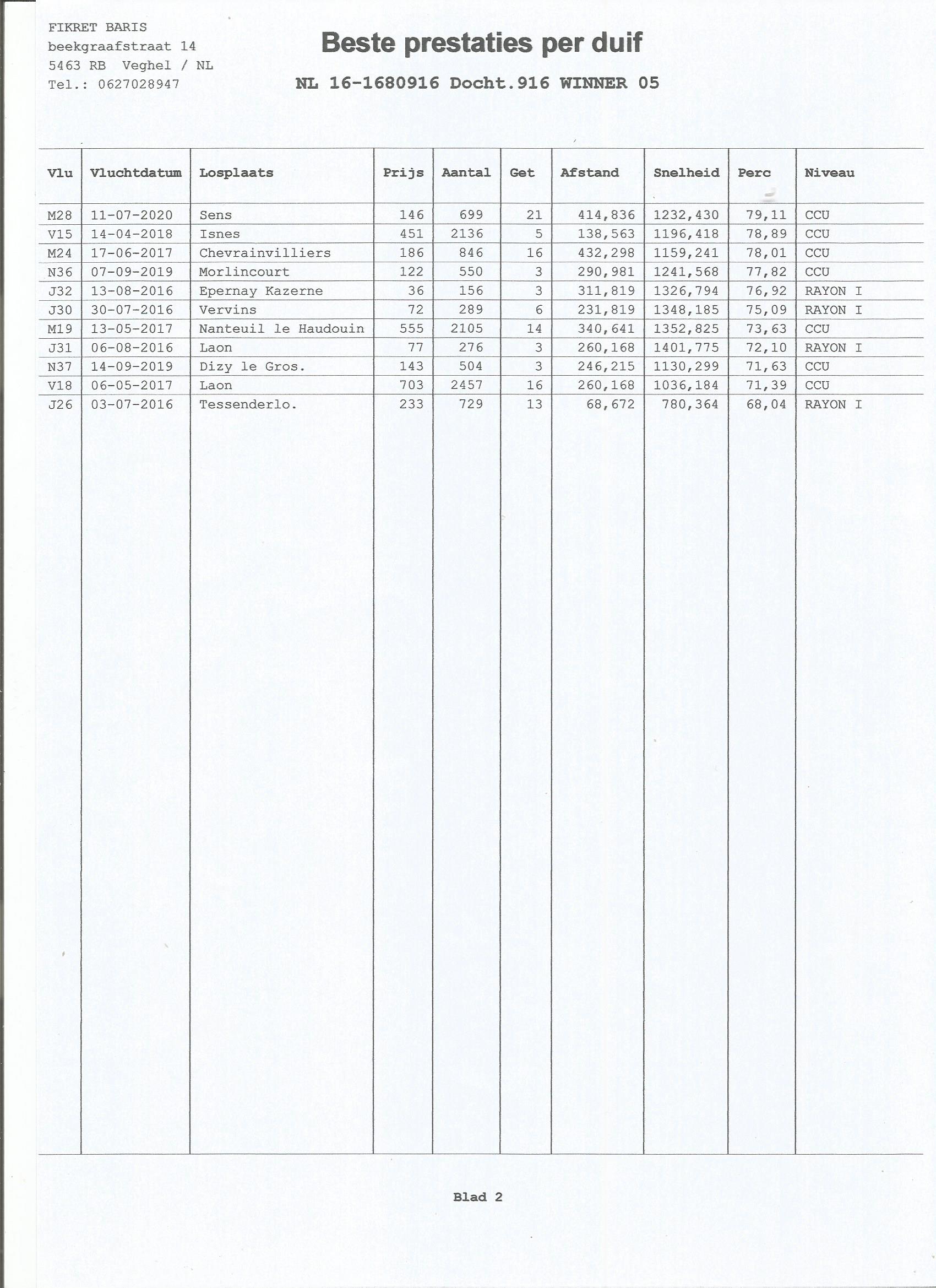 NL16-1680916 DİŞİ / KENDİSİ YARIŞMIŞ  8. ANNUT  1534 P. YAVRUSU 2. ASSE ZALI   2046 P.