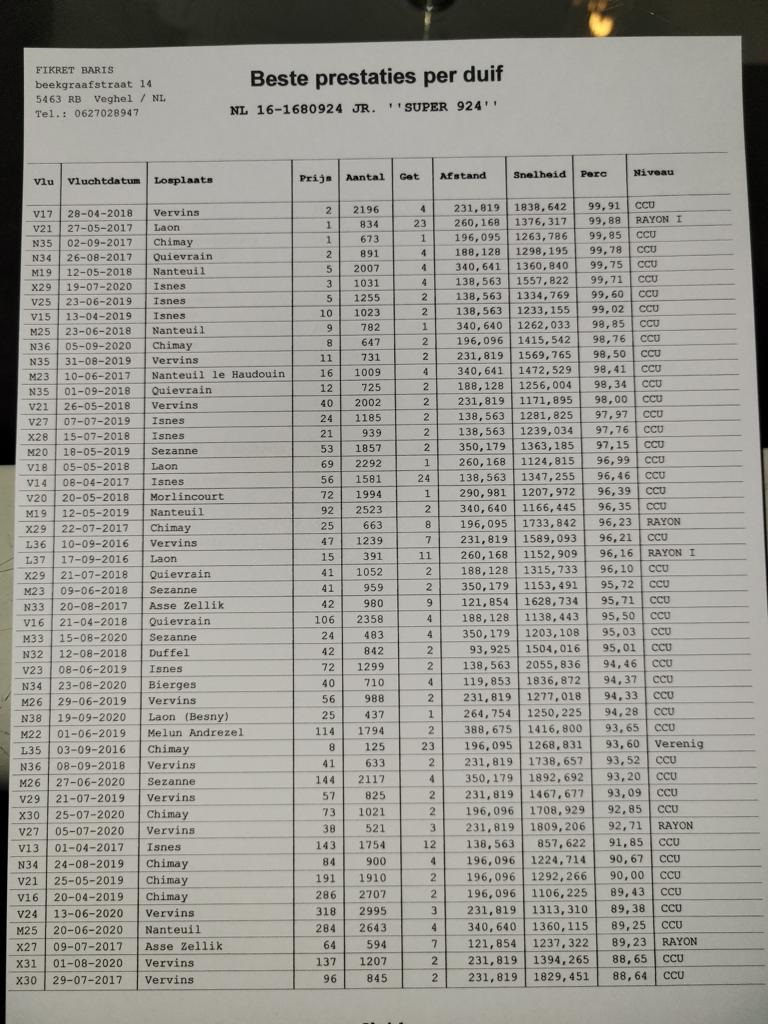 NL18-1243833 DİŞİ /  ANNEDEN KARDEŞ 1. 300 KM OLR KALİMANCİ 20 DK FARK