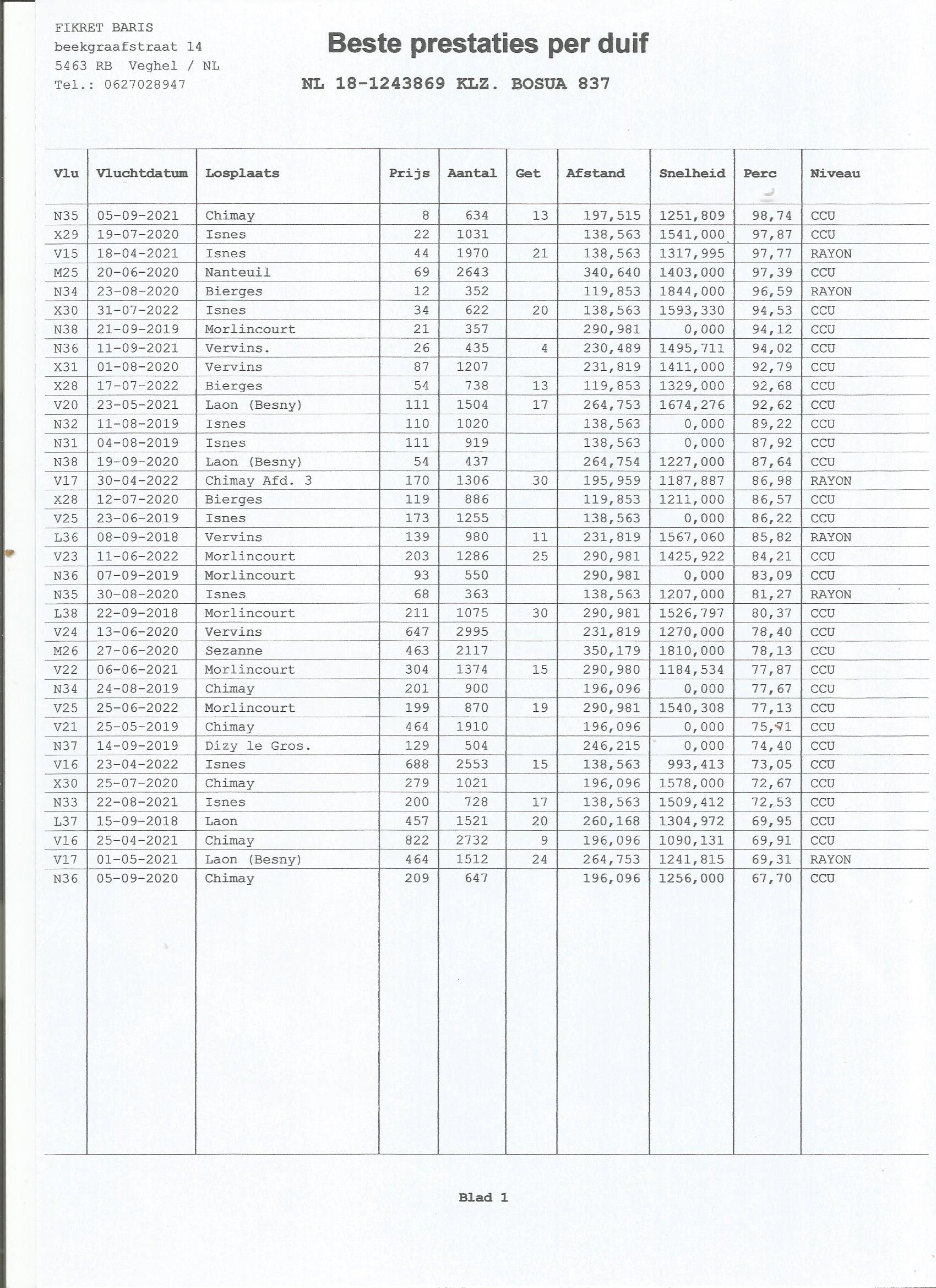 NL18-1243869 ERKEK -    KENDİSİ YARIŞMIŞTIR  -  8.  CHIMBAY  634 P.