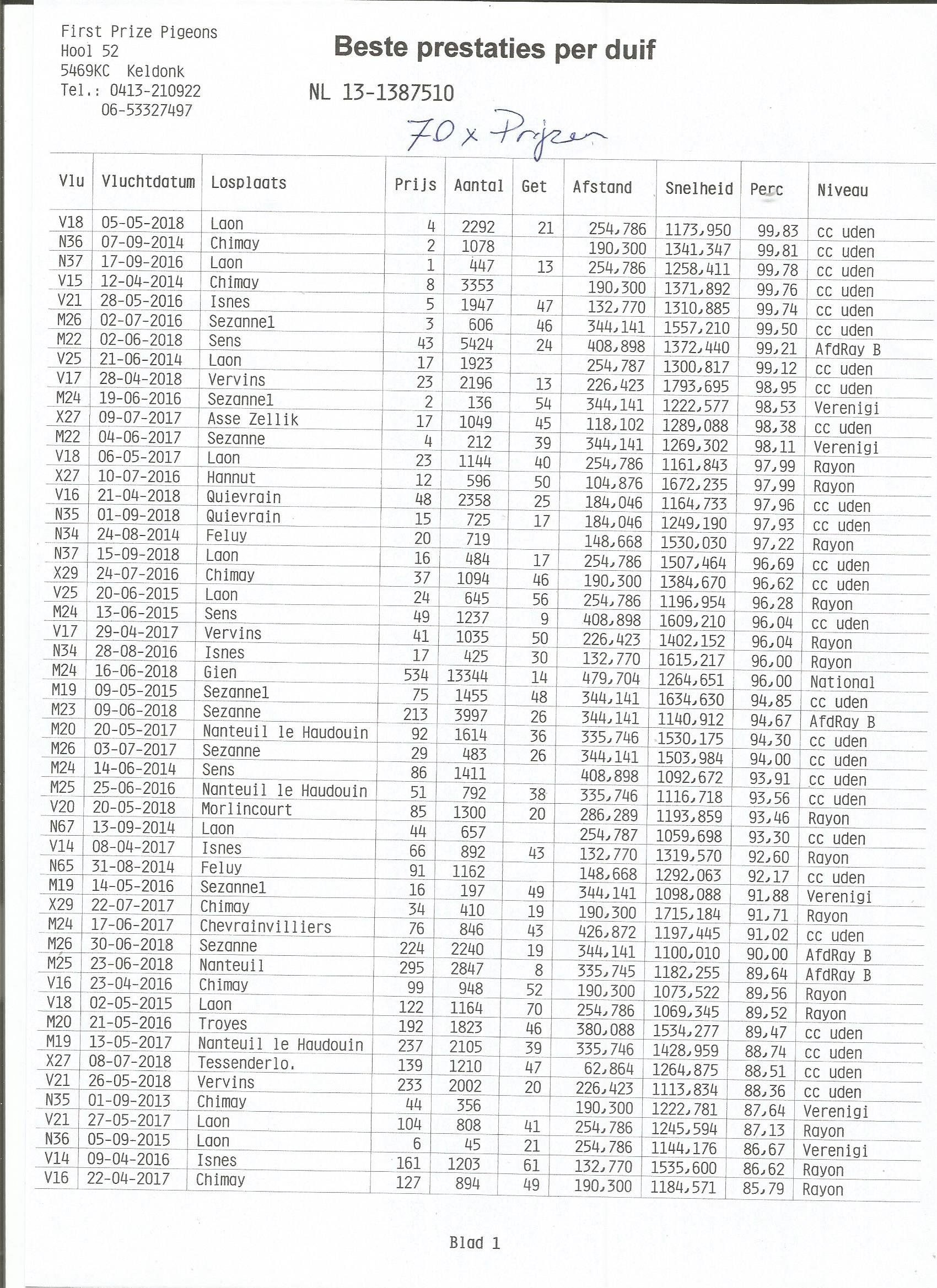 NL18-4451175 ERKEK / BABASI  GABY KOOPMAN ANNESİ  3E DUIFKAMPIOEN