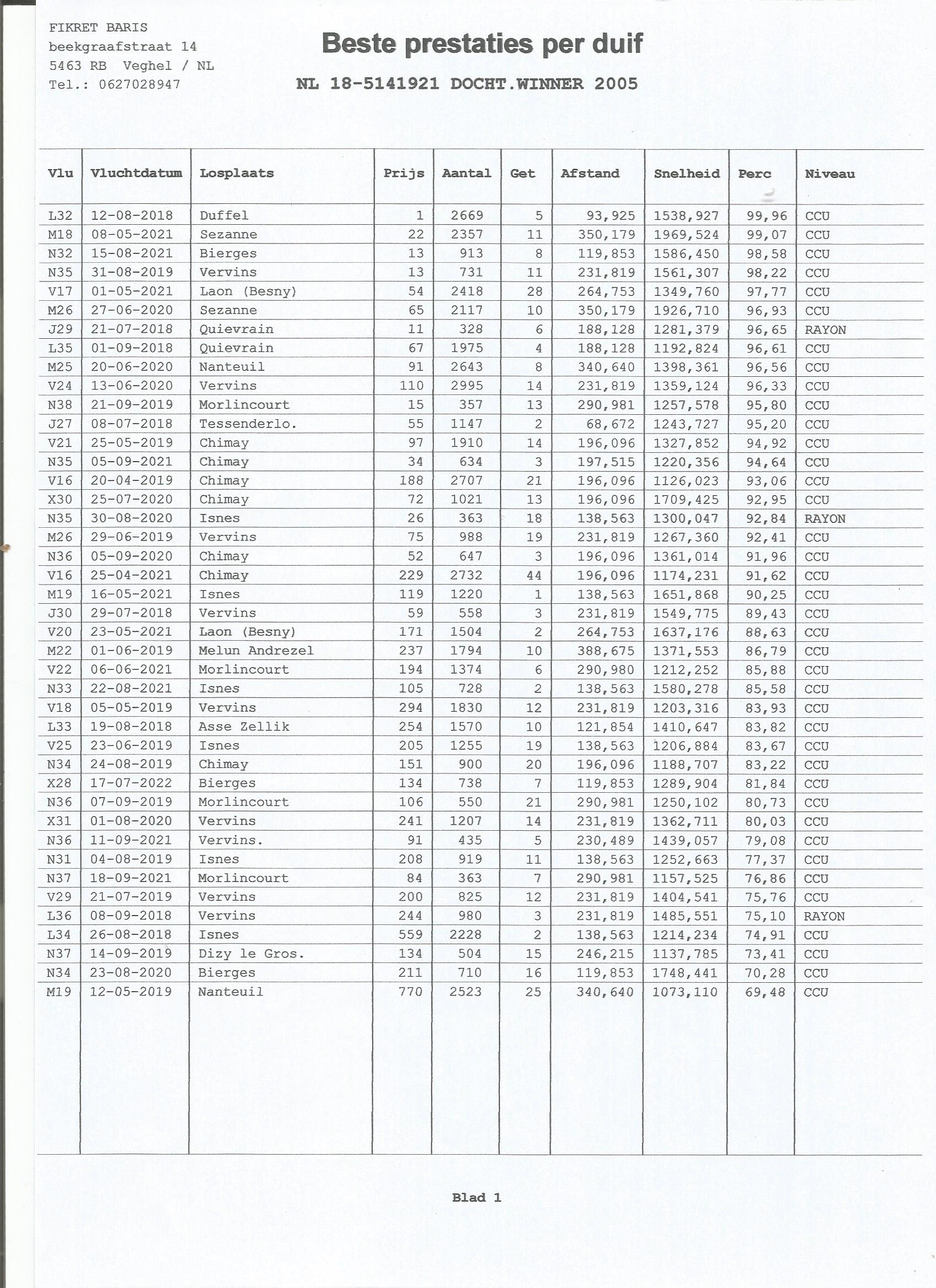 NL18-5141921 DİŞİ KENDİSİ YARIİMIŞTIR ŞAMPİYON  1. DUFFEL  2669 P.