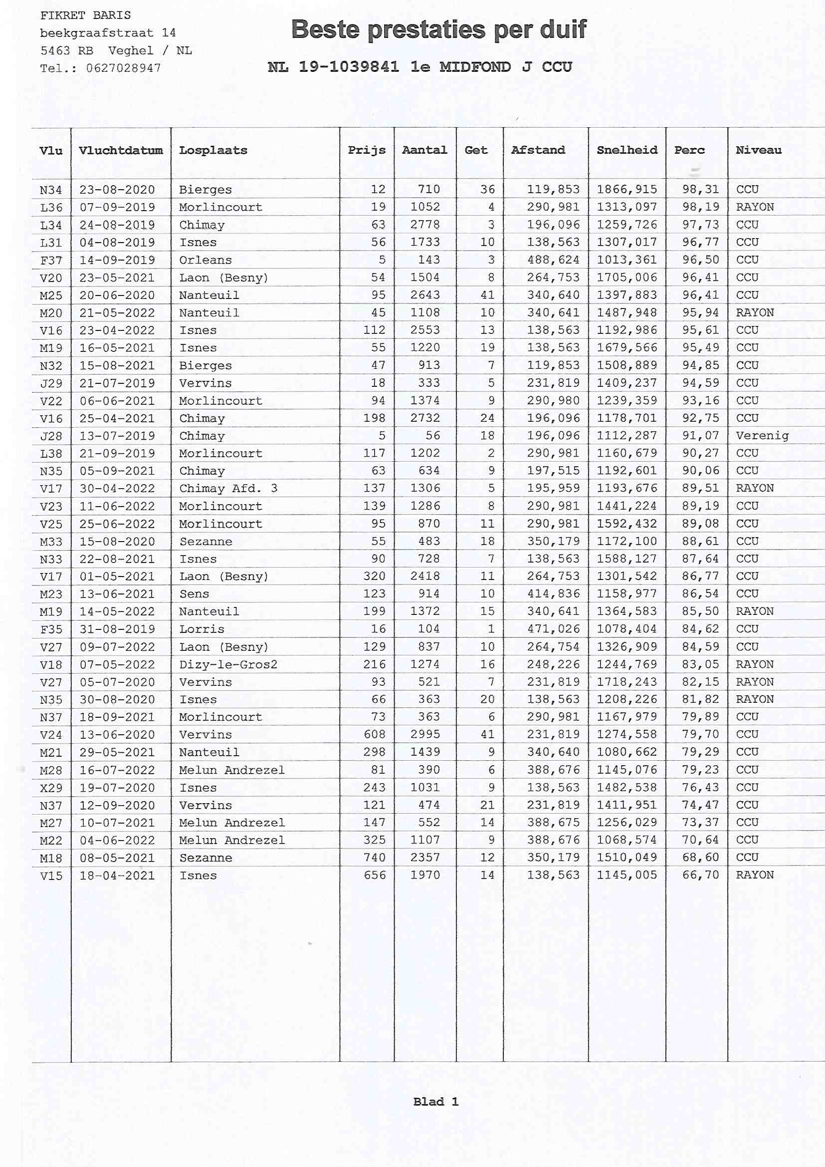 NL19-1039841 DİŞİ / KENDİSİ 1. MİDFOND ( ORTA MARATON ŞAMPİYONU )