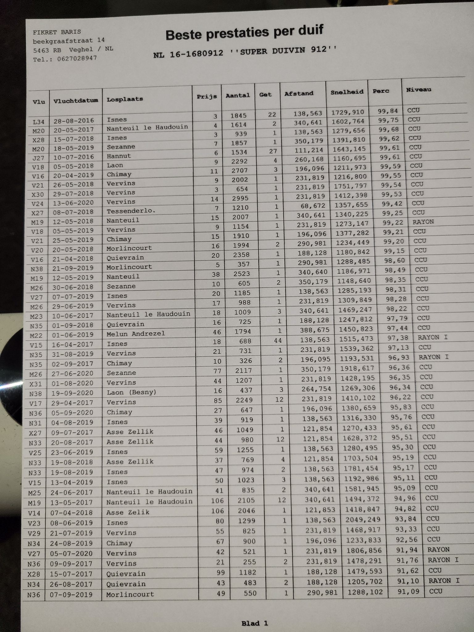 NL20-162120 DİŞİ / BABASI VAN DYCK ANNESİ 3. ISNES  1845 P.  4. NANTEUIL   1614 P.