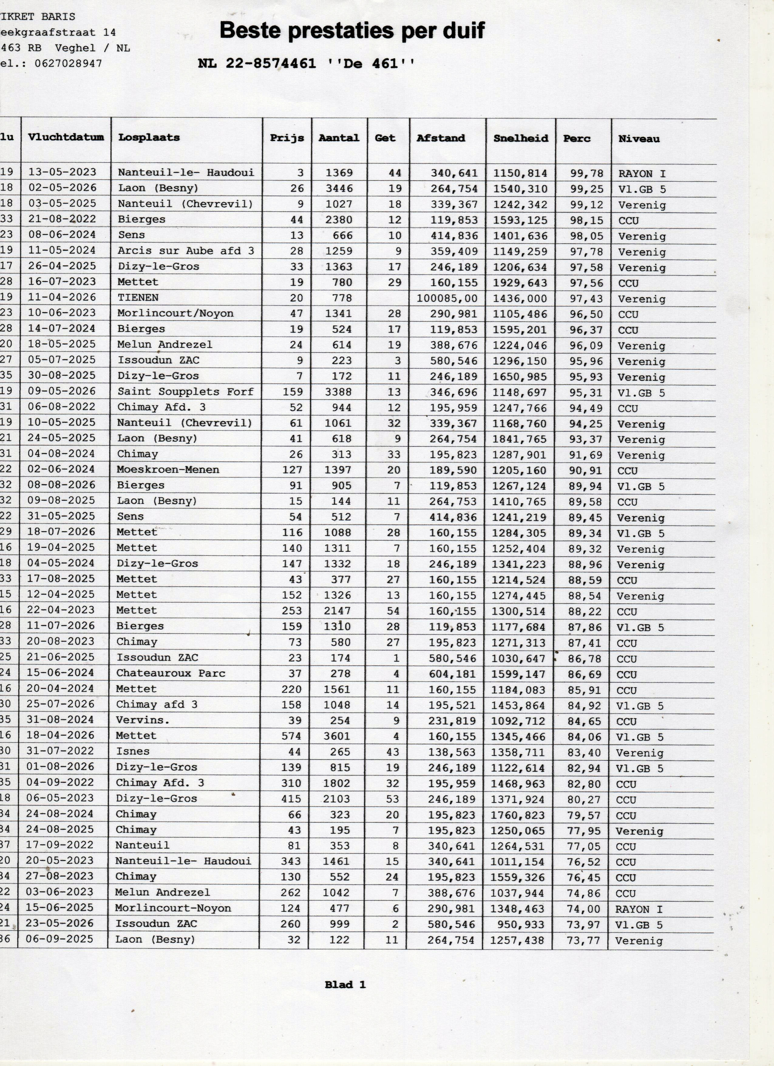 NL22-8574461 ERKEK / DE 461. - KENDİSİ YARIŞMIŞ 