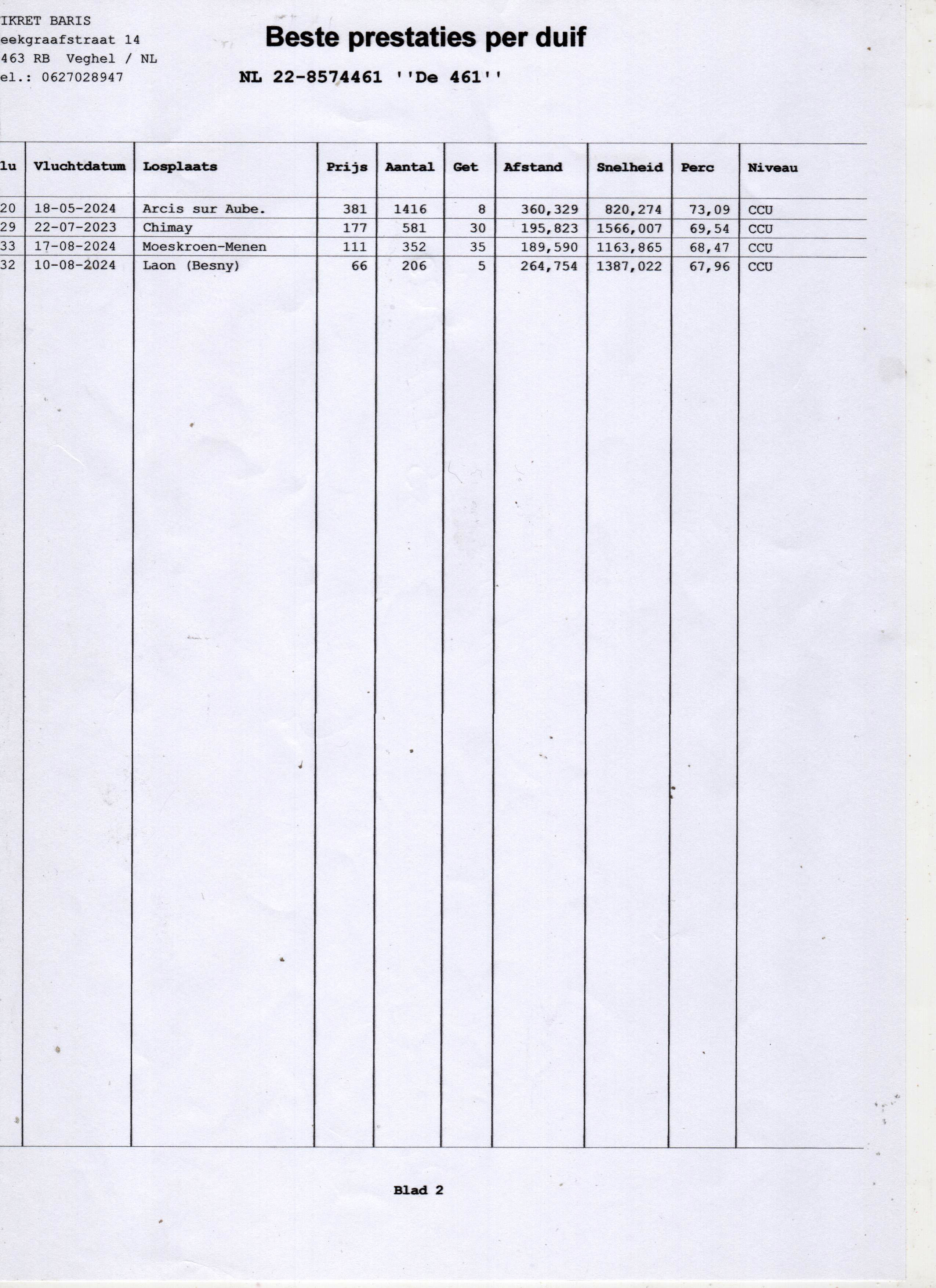 NL22-8574461 ERKEK / DE 461. - KENDİSİ YARIŞMIŞ 