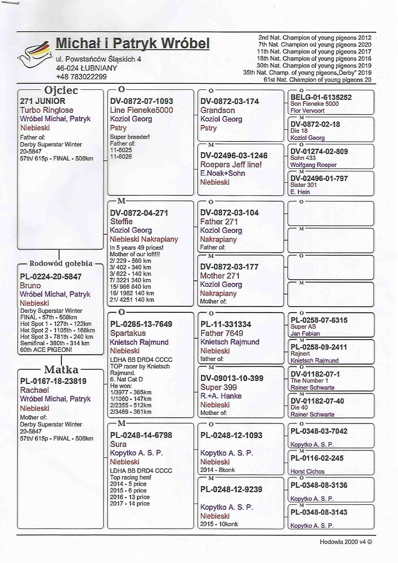 PL0224-20-5847 ERKEK /  57.  FİNAL 508 KM WİNTER SÜPERSTAR