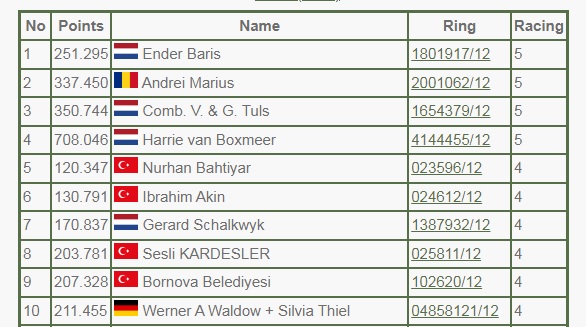 RO12-2001062 ERKEK / KENDİSİ KALİMANCİ AS 2  -  EMIEL DENYS % 100  MARATON 