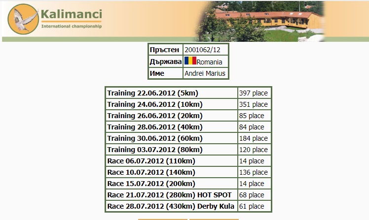 RO12-2001062 ERKEK / KENDİSİ KALİMANCİ AS 2  -  EMIEL DENYS % 100  MARATON 