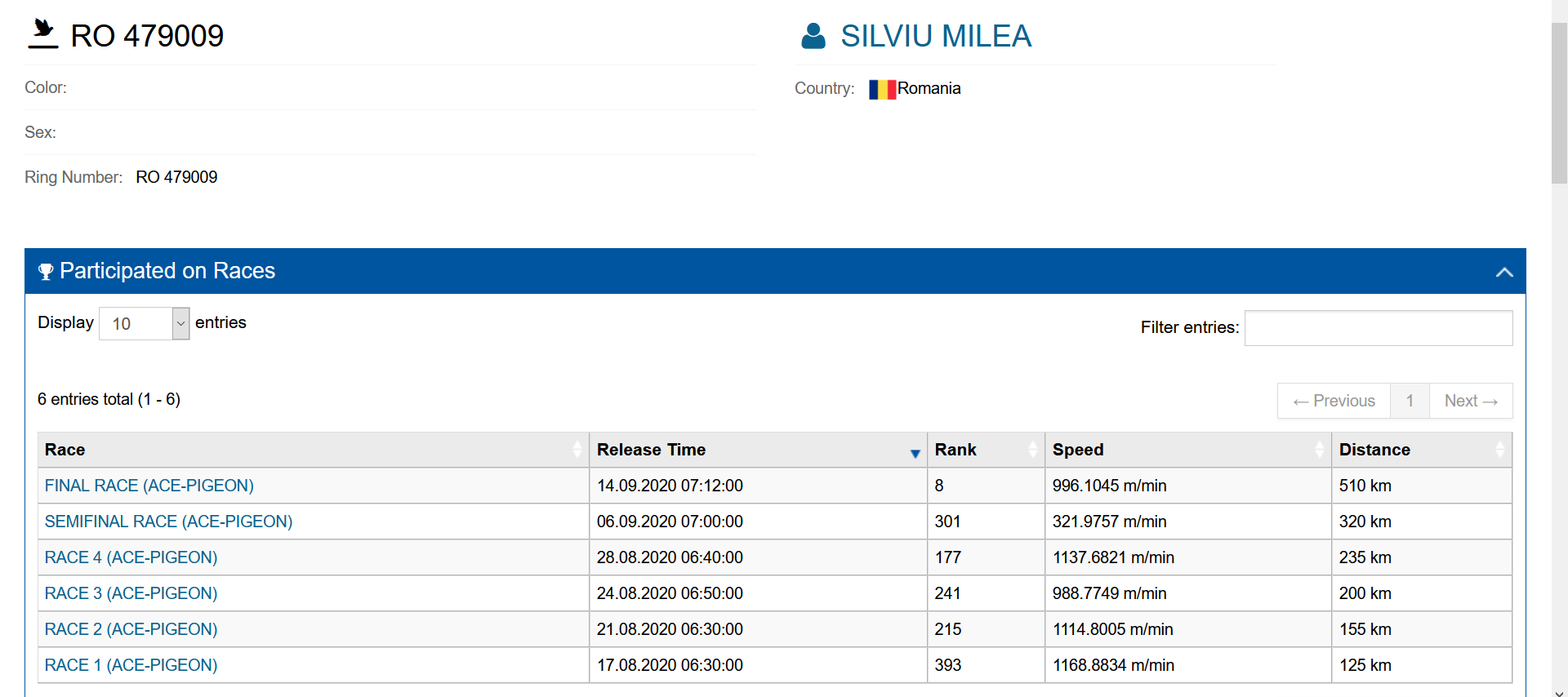 RO20-479009  -DİŞİ -  8. FİNAL RACE 510 KM  BABA TARAFI ALFON KLAAS