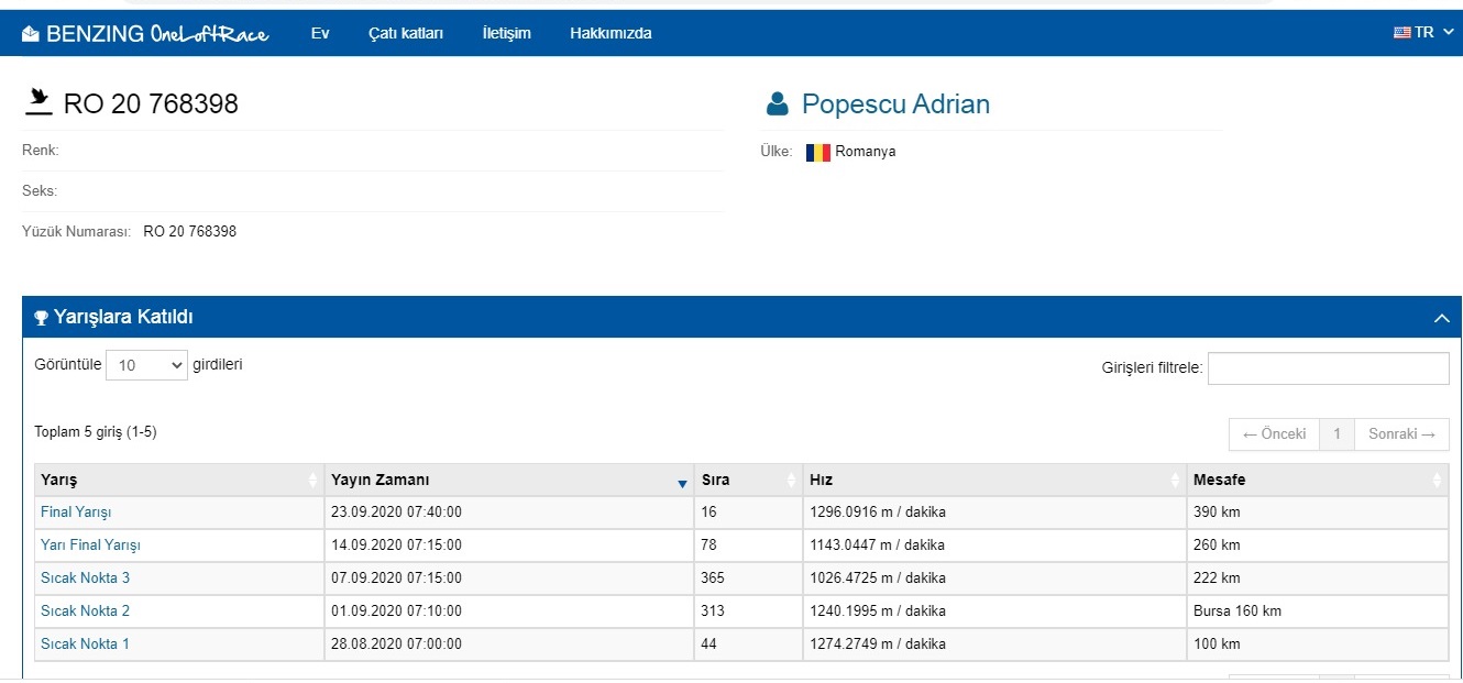 RO20-768398 DİŞİ / KENDİSİ YARIŞMIŞ  - 16. FİNAL 390 KM  - 21. AS G&Uuml;VERCİN 