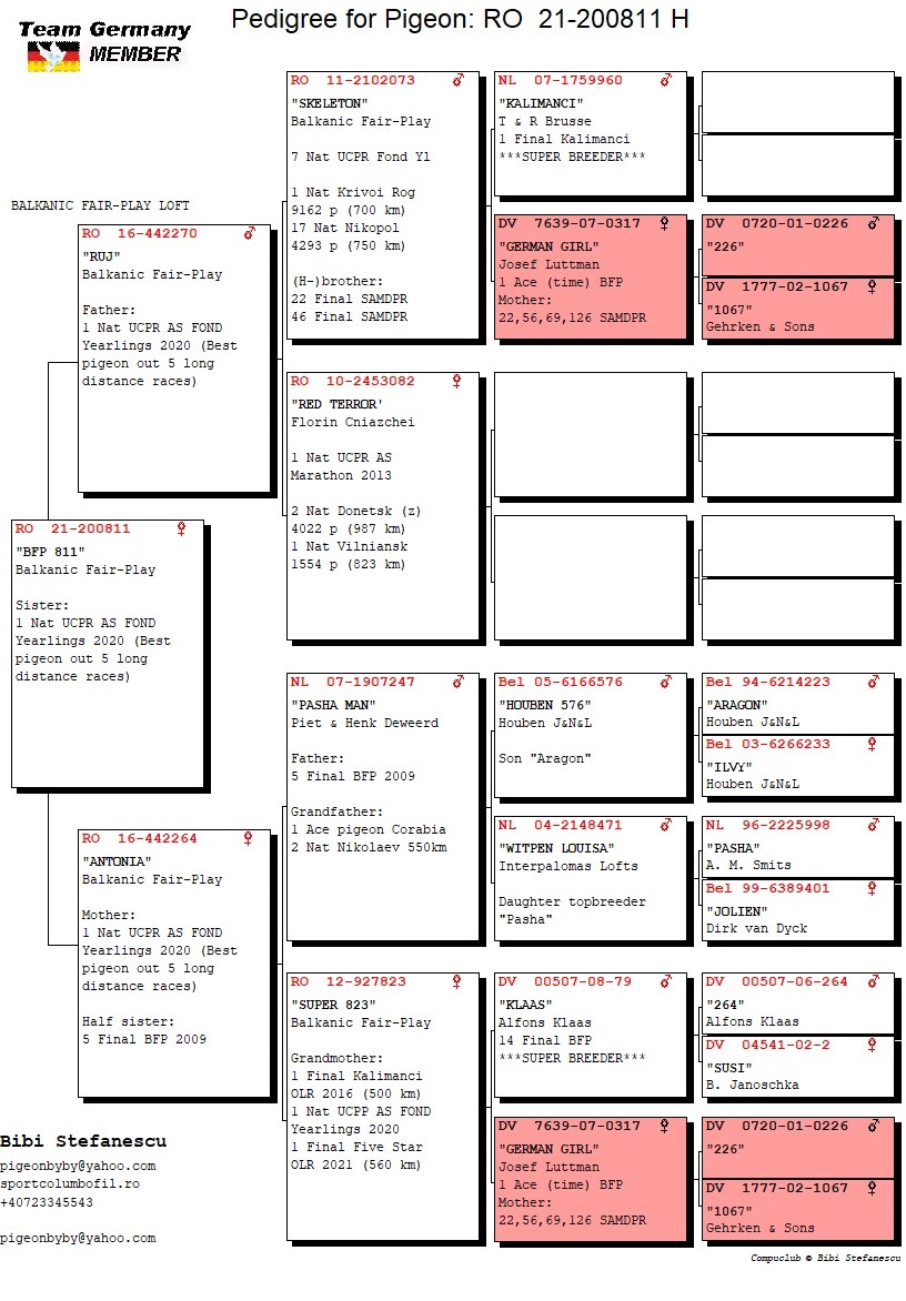 RO21-200811 DİŞİ / KIZ KARDESİ - 1. NAT UCPR AS FPND YEARLİNGS 2020