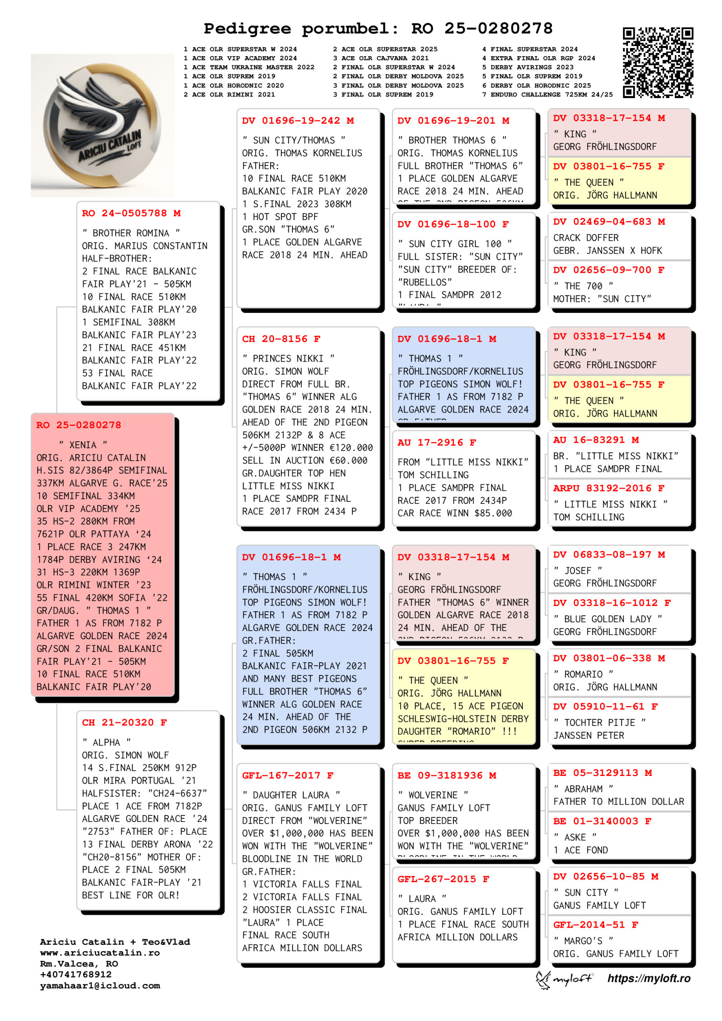 RO25-0280278 DİŞİ / XEANIA - THOMAS 1 TORUNU