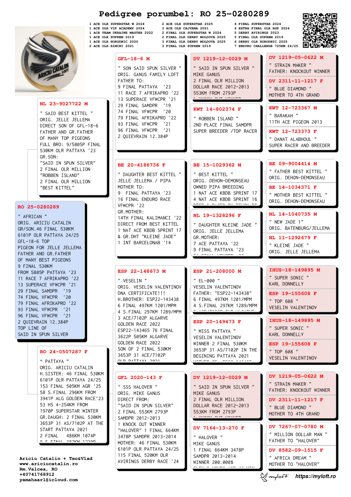 RO25-0280289 ERKEK / AFRICAN  - INBREED SAID IN SPUN SILVER