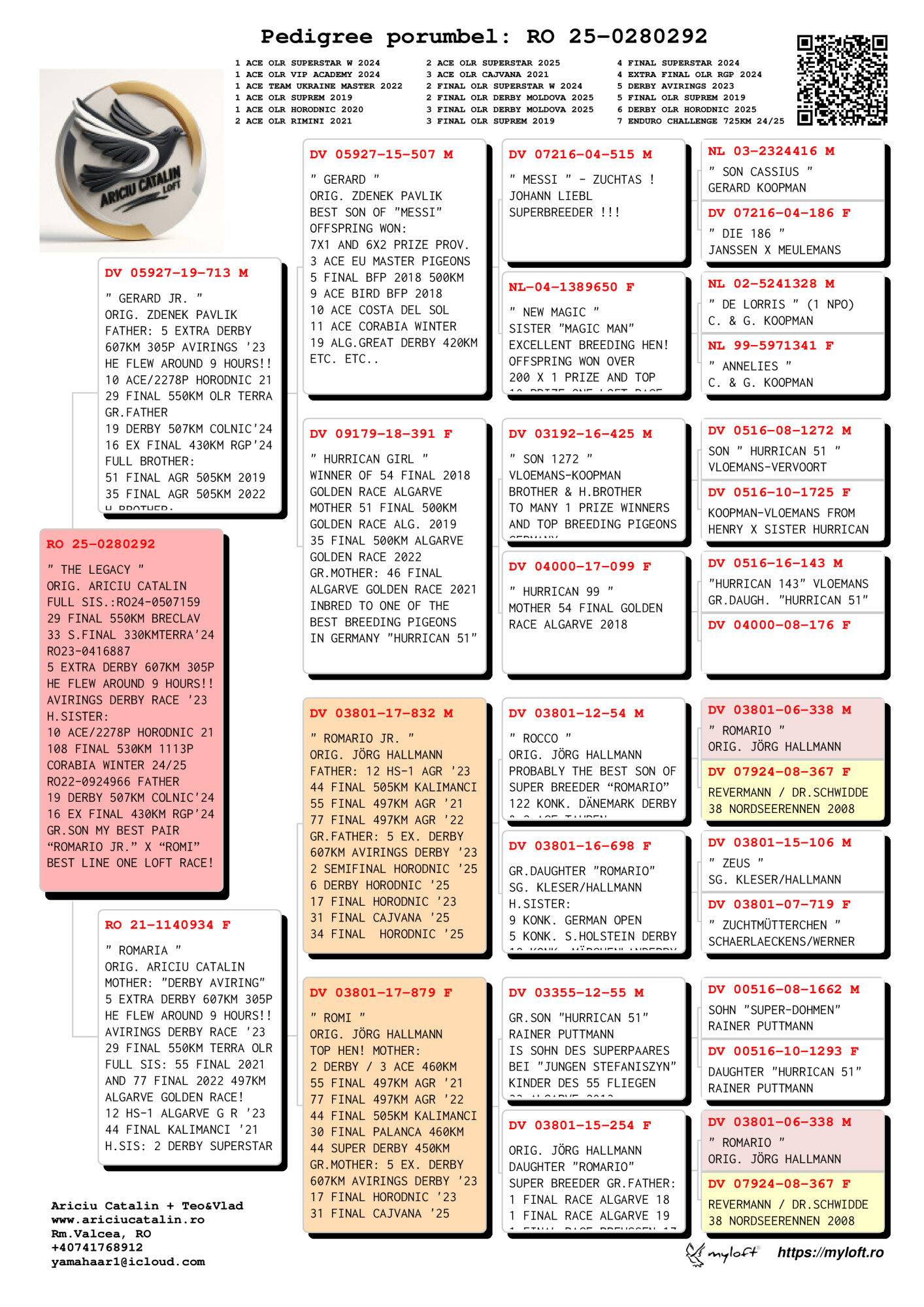 RO25-028292 DİŞİ / THE LEGACY - GERARD - ROMARIO 