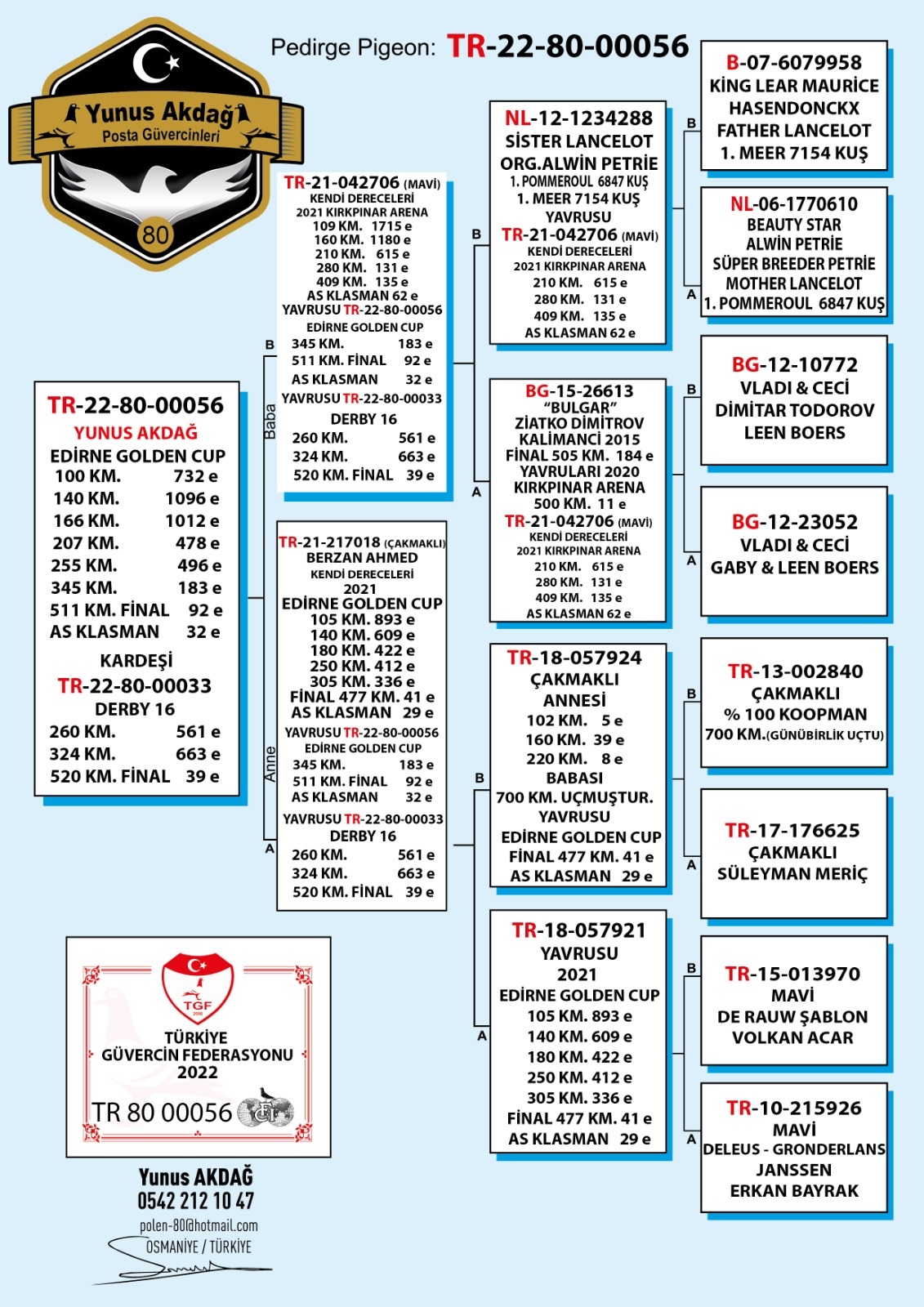 TR 22-80-00056   	YUNUS AKDAĞ_İBRAHİM KULUCA /  92.  FINAL