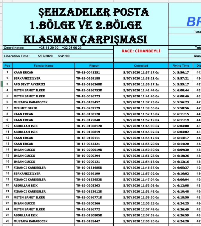TR18-32098 ERKEK / ISMET ALTINTAS ANNESİ ORJ VAN DYCK