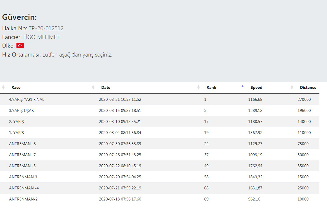 TR20-012775 ERKEK / VAN DYCK - REYNAERT / KARDEŞİ FİNAL 20. MANİSA 45 KARDEŞİ 1. YARIFİNAL 270 KM