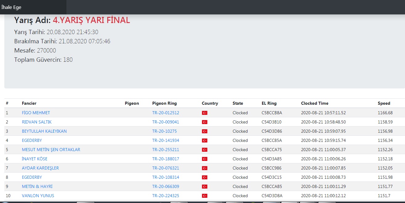 TR20-012775 ERKEK / VAN DYCK - REYNAERT / KARDEŞİ FİNAL 20. MANİSA 45 KARDEŞİ 1. YARIFİNAL 270 KM