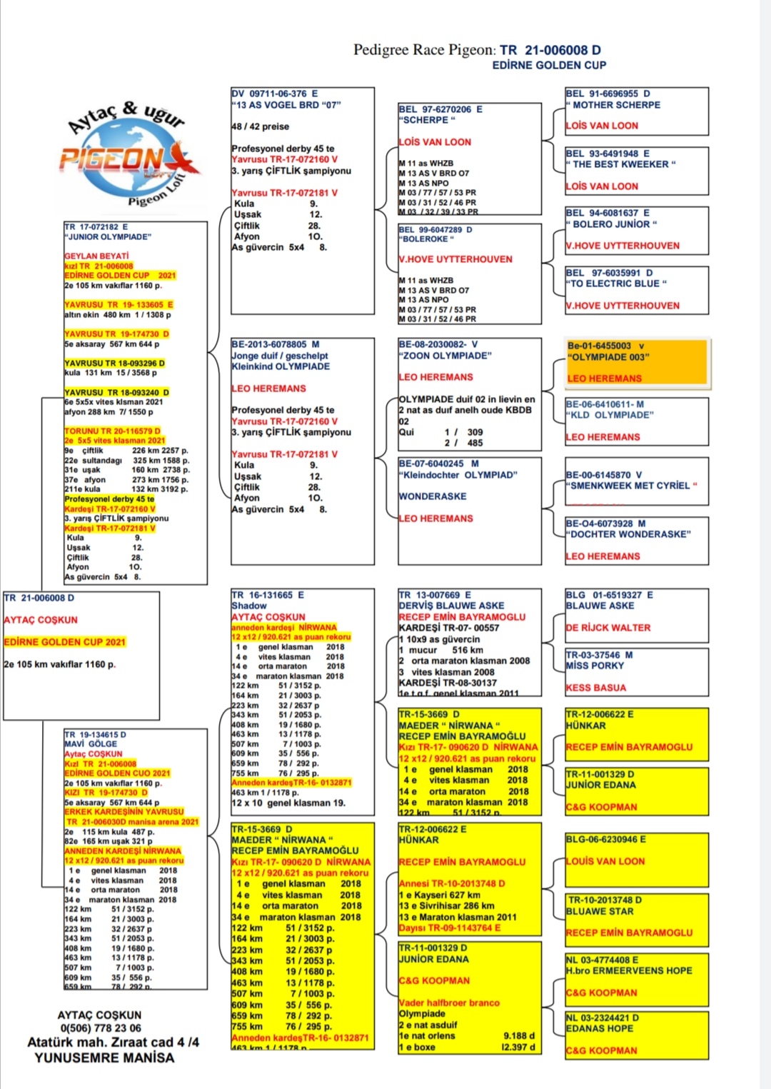 TR21-006008 / AYTAC COSKUN & UGUR TUNCER -  200. FİNAL 477 KM
