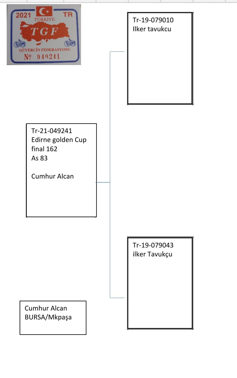 TR21-049241 / CUMHUR ALCAN  - 162. FİNAL 477 KM