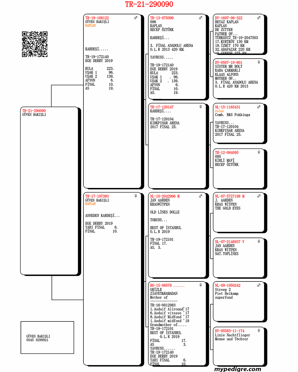 TR21-290090 / GUN EZCANESI -  12. ÖZEL FİNAL  573 KM