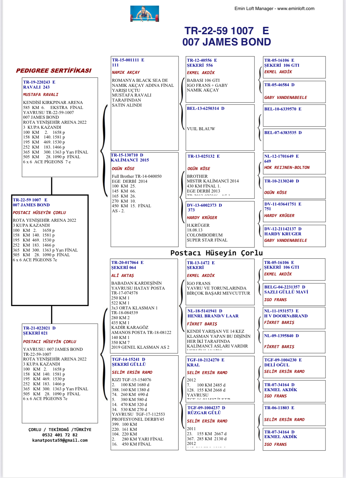 TR22-59-1007 ERKEK - JAMES BOND KENDİSİ 3 KUPALI 