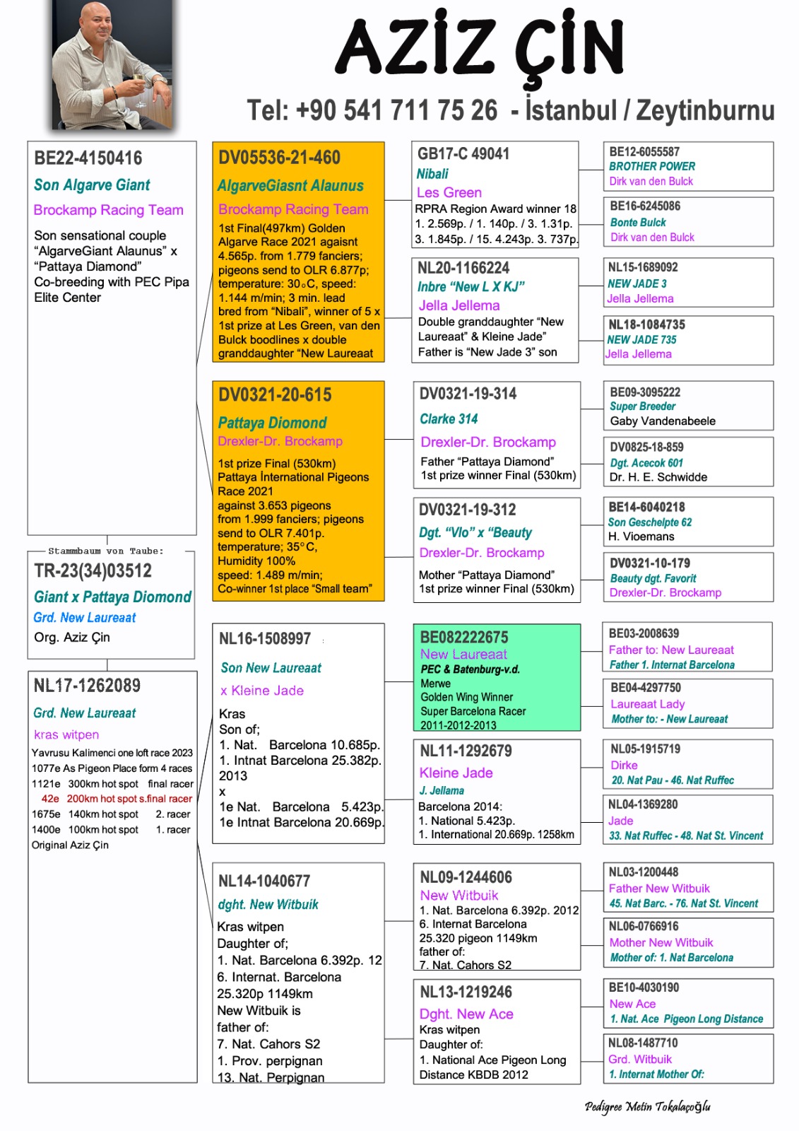 TR23-34-03512 ERKEK  / BABADAN KARDEŞİ 3. FİNAL 505 KM EDIRNE GOLDEN CUP