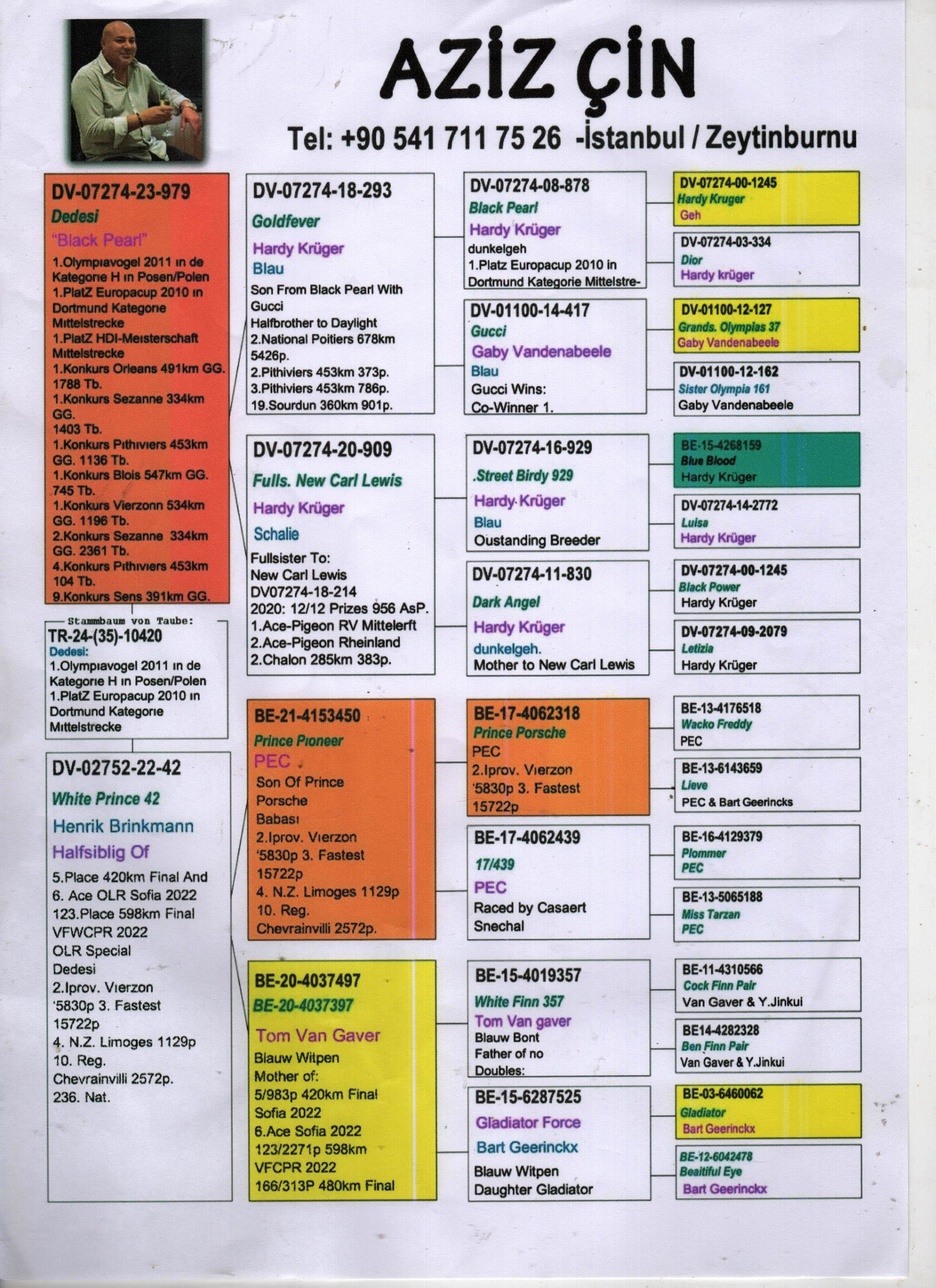 TR24-35-10420 ERKEK / BABASI HADR KRUGER ANNESI H BIRKMANN
