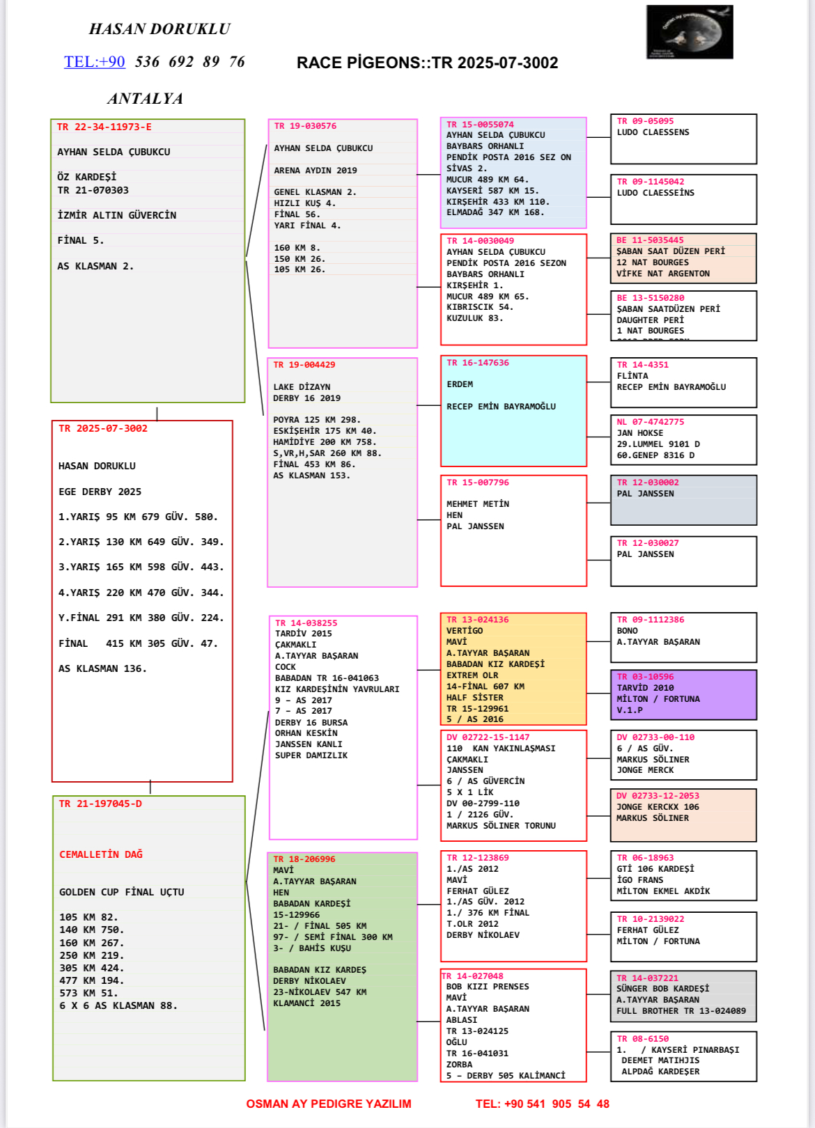 TR25-07-3002 / HASAN DORUKLU - 47 FİNAL 