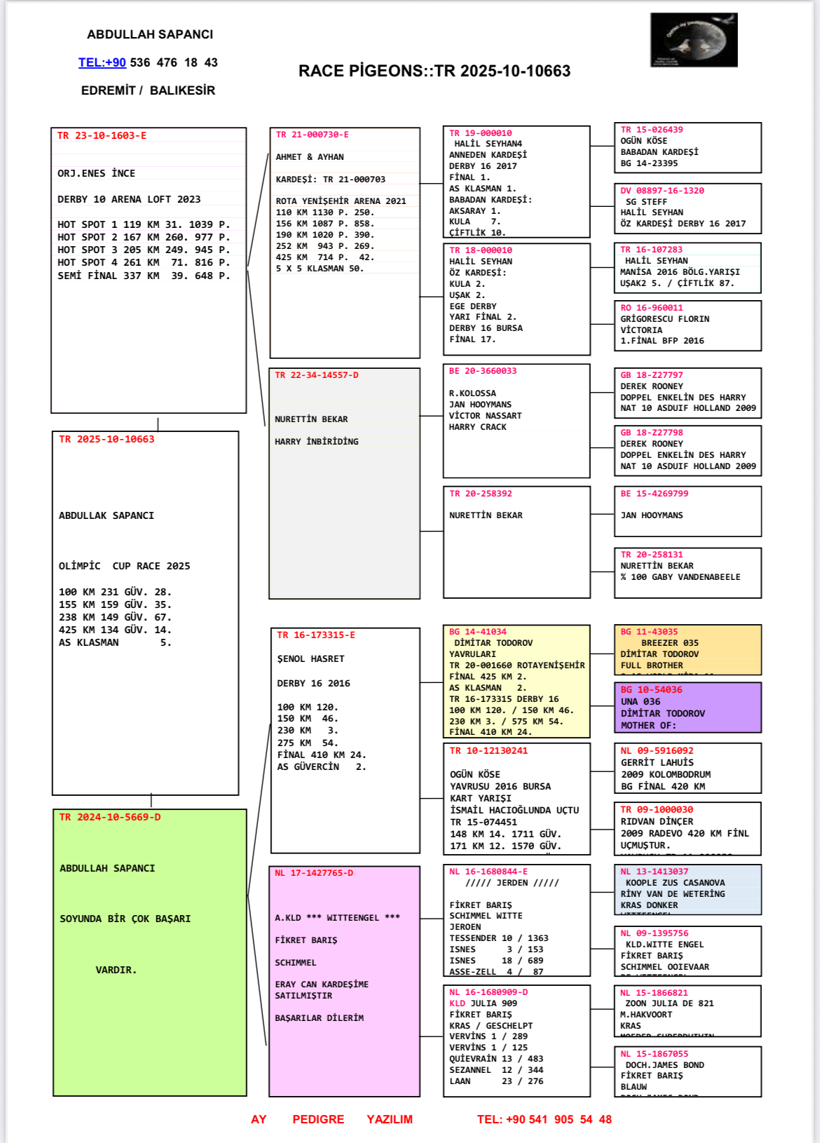 TR25-10-10663 DİŞİ / SAPANCI KARDESLER 14 FİNAL 425 KM  & 5 AS