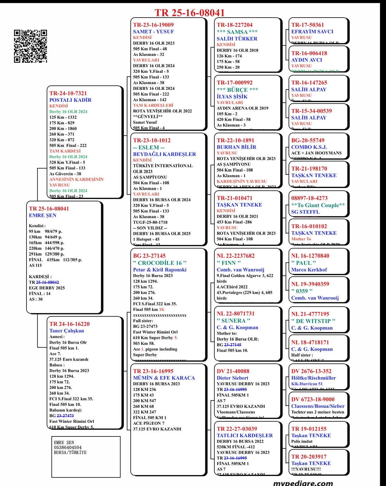 TR25-16-08041 / EMRE ŞEN  - 112 FİNAL 