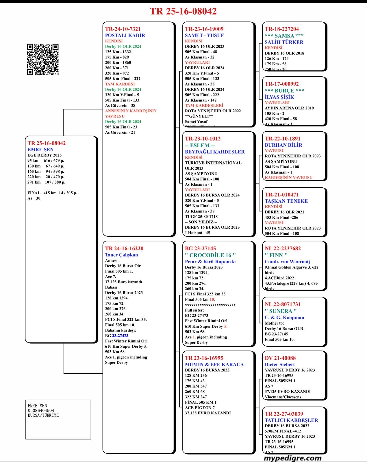 TR25-16-08042 / EMRE ŞEN - 14 FİNAL  & 30 AS