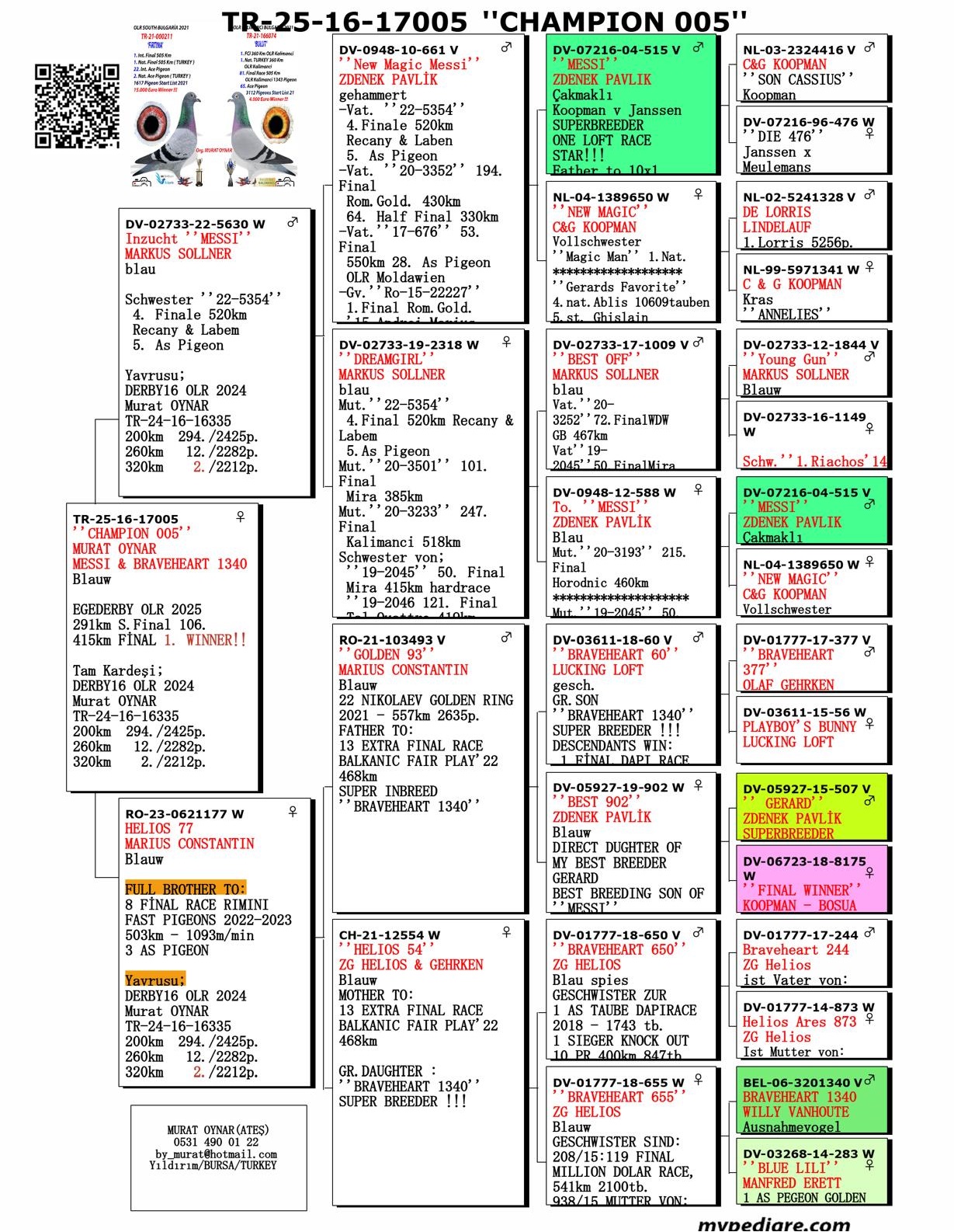 TR25-16-17005 / MURAT OYNAR - CHAMPION 005 -   1 FİNAL 415 KM