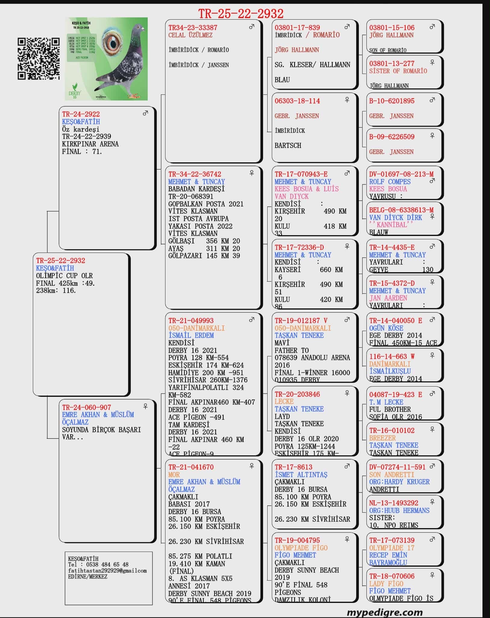 TR25-22-2932 / KESO -FATİH  ALİ DEMİR - 49 FİNAL 425 KM