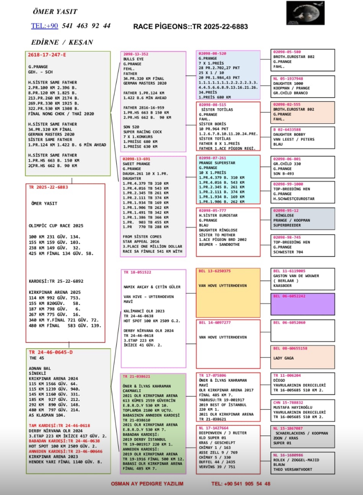 TR25-22-6883 / ÖMER YAŞIT  58 FİNAL & 50 AS 