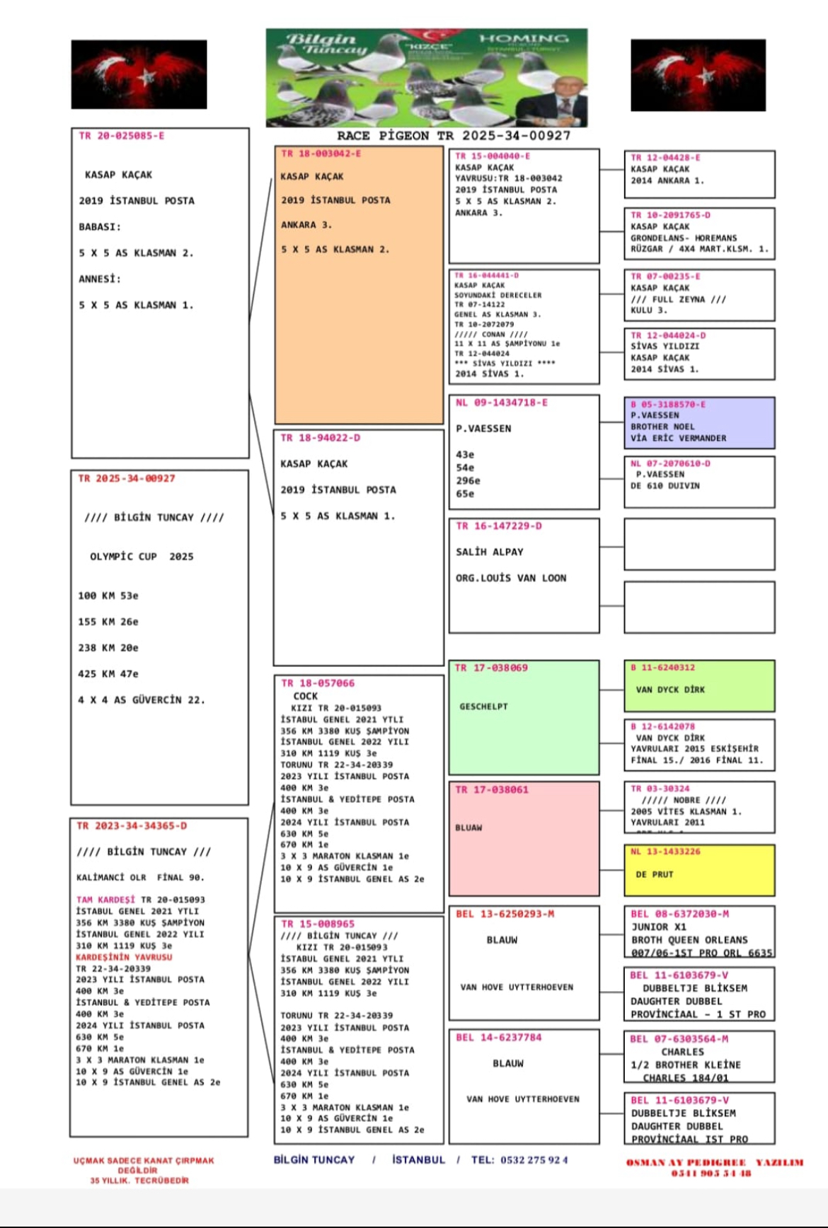 TR25-34-00927 / BİLGİN TUNCAY - 47 FİNAL 425 KM  & 22 AS