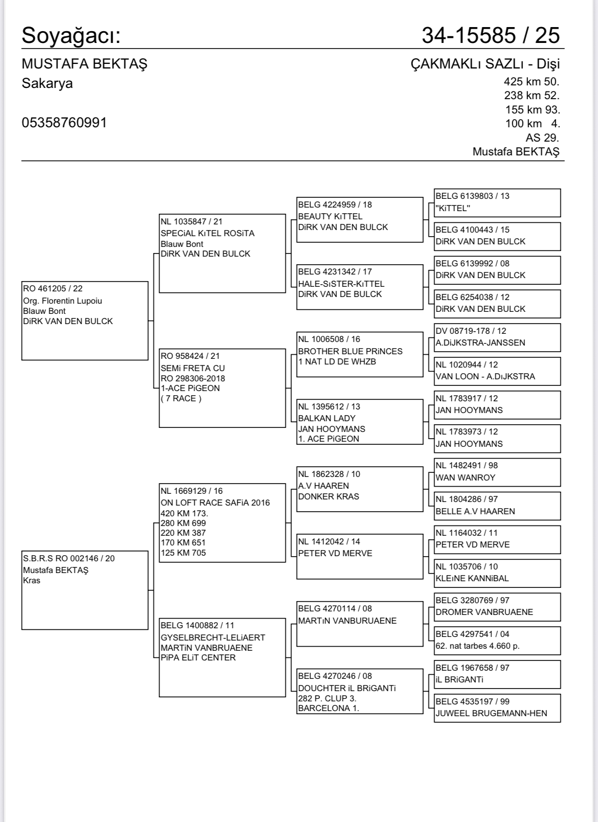 TR25-34-15585 / MUSTAFA BEKTAŞ  - 50 FİNAL 425 KM  & 29 AS 