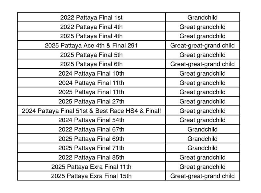 TR25-35-11049 / INBREED 611 