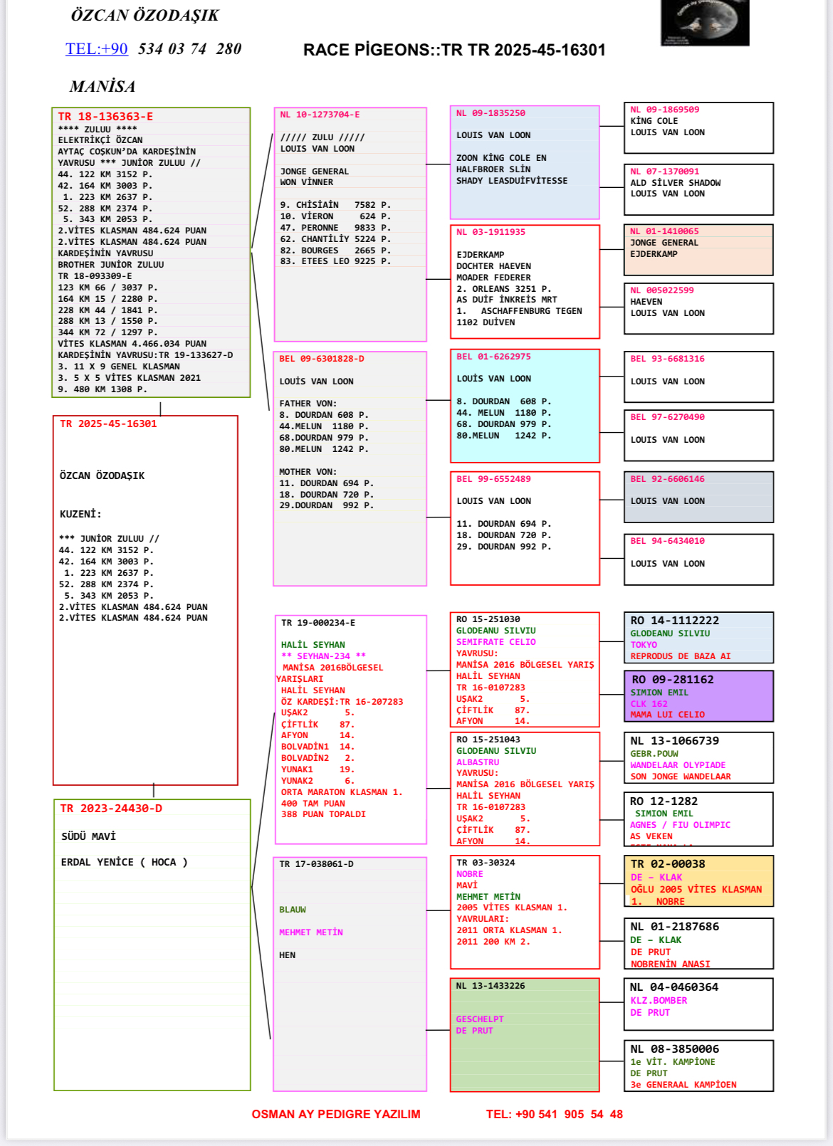TR25-45-16301  / YAGIZ ELEKTRİK - 7 FİNAL 415 KM  & 20 AS